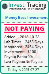 Monitored by Invest-Tracing.com HYIP Monitor-Invest-Tracing.com